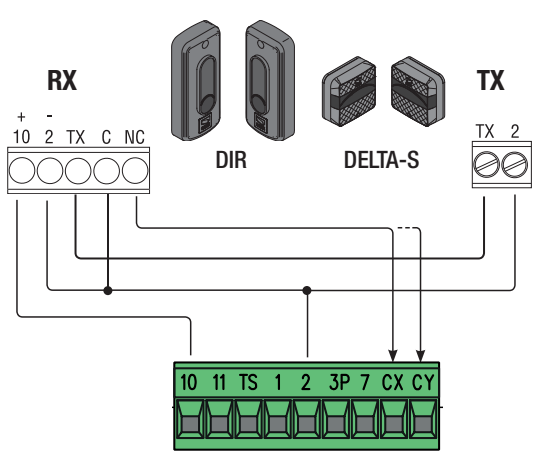 DIR10 / DELTA-S – standardtilslutning til ZBX7N