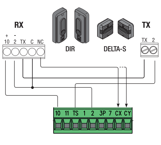 DIR10 / DELTA-S – tilslutning med test via TS