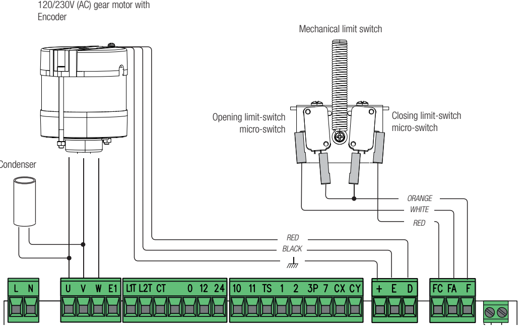 Oprindelig tilslutning af motor, encoder, kondensator og endestop