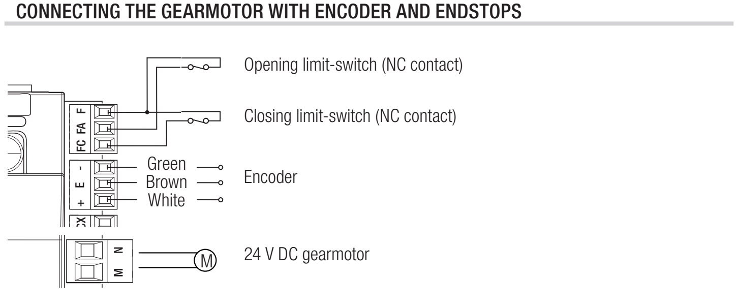 Motor, encoder og mekaniske endestop på ZN6