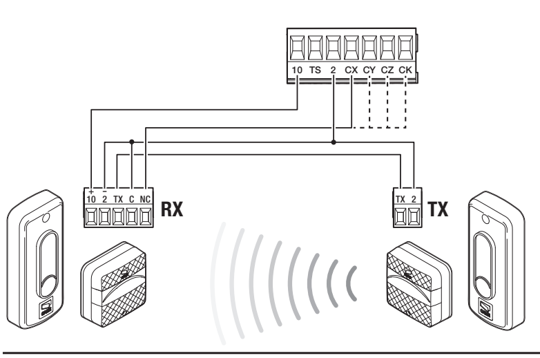 BKV – standardtilslutning af DIR / DELTA-S
