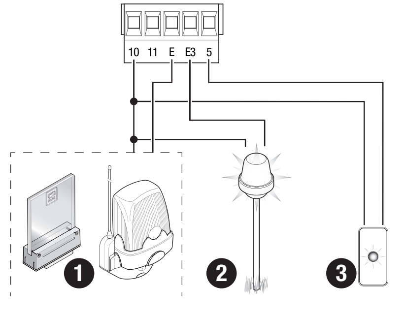 Separate BKV-udgange: blinklys E, lys E3 og signalering 5