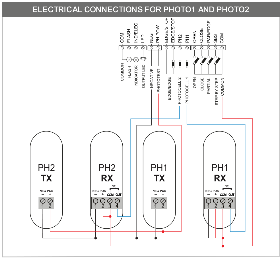 Fabriksdiagram over tilslutning af begge fotocellepar PH1 og PH2; oprindelige ledninger, jumpere og klemmenumre