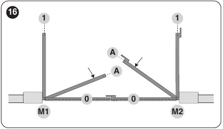 Position 0, decelerationspunkt A og position 1 for M1 og M2
