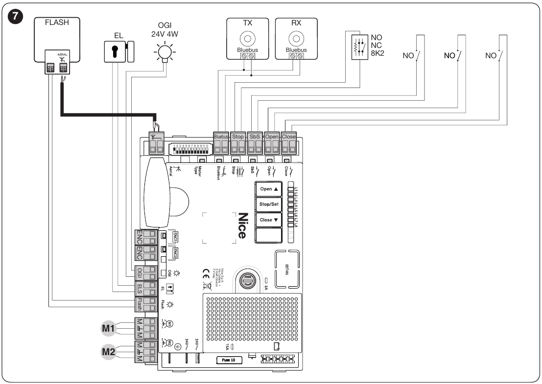 Oprindeligt diagram for MC824HR10: BlueBUS, STOP, SbS, Open, Close og udgange