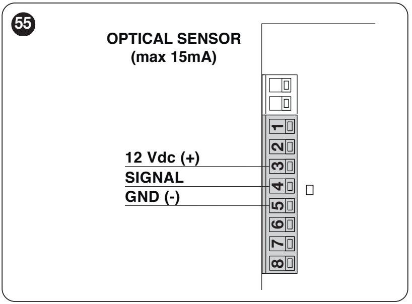 Optisk sikkerhedskant: 3 plus 12 V, 4 signal, 5 minus