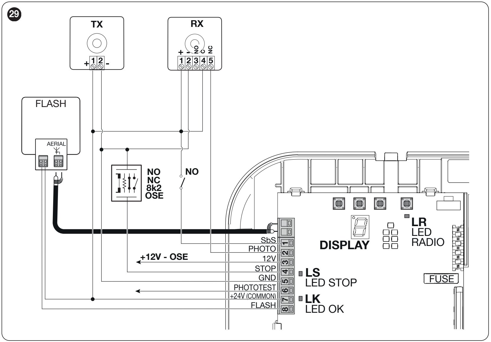 Original tilslutning af SPIDO600 – fotoceller, styreimpulser, STOP, signallampe og antenne