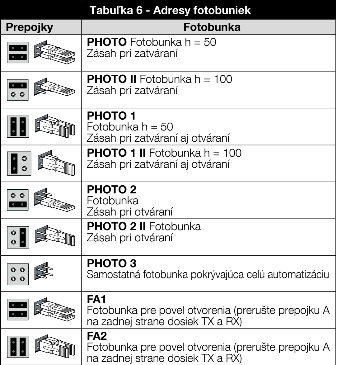 TEN – jumpere og funktioner for fotocelleadresser TEN – jumpere og funktioner for fotocelleadresser
