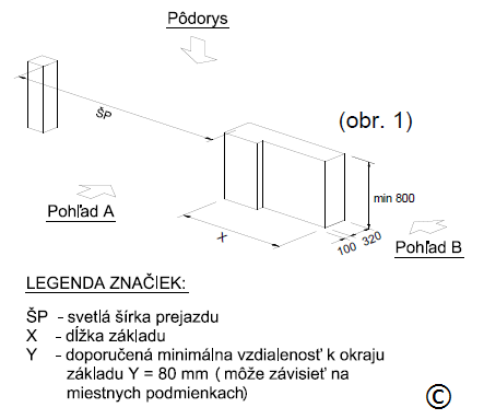 Betonfundament til skydeport Betonfundament til skydeport
