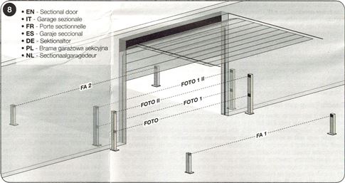 Tilslutning af fotocelle til sektionsopdelt garageport