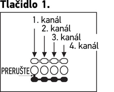 Ændring af kanal på fjernbetjeningen, knap 1