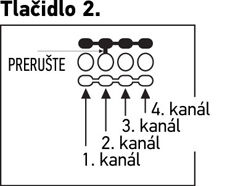 Ændring af kanal på fjernbetjeningen, knap 2