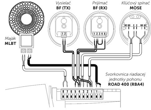Tilslutning af NICE Era Light ELB-blinklyset til NICE Road-drevet