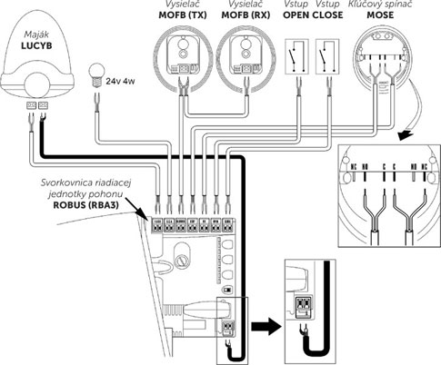 Tilslutning af NICE LUCYB-blinklampen til NICE Robus 400, 600, 1000-motoren (styreenhed RBA3) Tilslutning af NICE LUCYB-blinklampen til NICE Robus 400, 600, 1000-motoren (styreenhed RBA3)