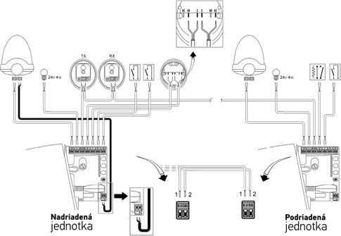 Tilslutningsdiagram for to modsatgående porte med to Robus-motorer