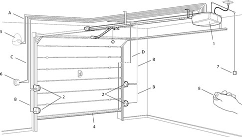 Tilslutningsdiagram for ledhejseport til garage