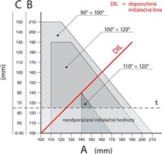 Installationsdiagram for NICE Toona TO4015-drevet