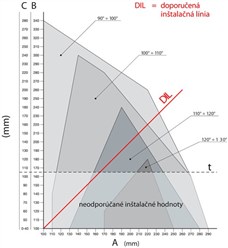 Installationsdiagram for NICE Toona TO5605-motoren Installationsdiagram for NICE Toona TO5605-motoren