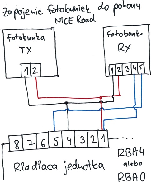 Tilslutning af fotoceller til NICE Road-drev med RBA4 og RBA0
