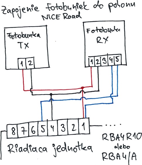 Tilslutning af fotoceller til NICE Road-drev med RBA4R10 og RBA4/A