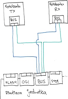 Tilslutning af fotoceller til NICE Robus- og Run-drev